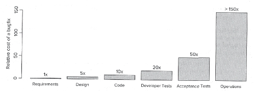 code-qualität